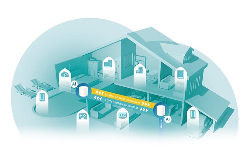 TP-LINK Home Mesh Wi-Fi System Deco X60, 5400Mbps AX5400, Ver. 3.2, 2τμχ - Image 3