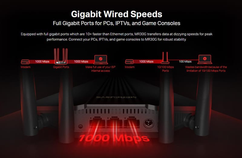 MERCUSYS wireless Gigabit router MR30G, Wi-Fi 1200Mbps AC1200, Ver. 1.0 - Image 3